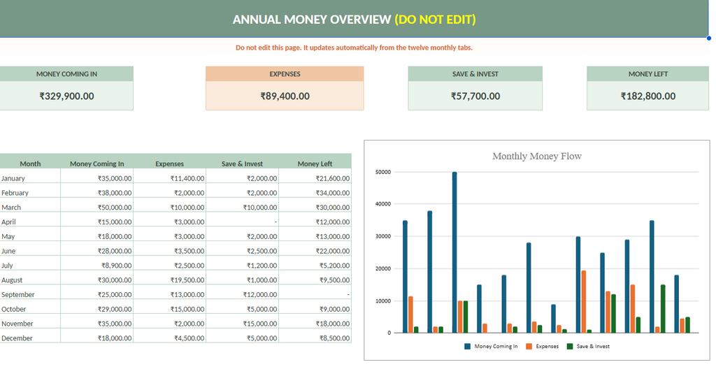 Monthly Budget Tracker